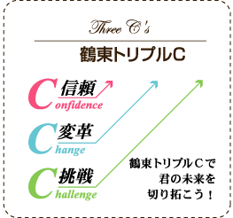 鶴東トリプルC：信頼、変革、挑戦。鶴東トリプルCで君の未来を切り拓こう！